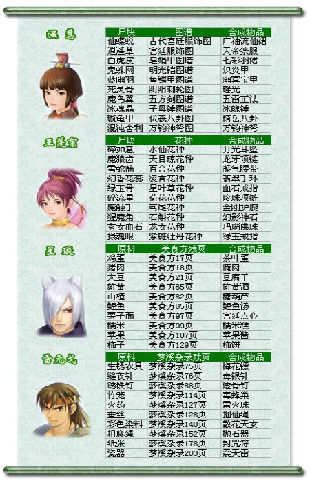 仙剑奇侠传3外传问情篇手机缩略图
