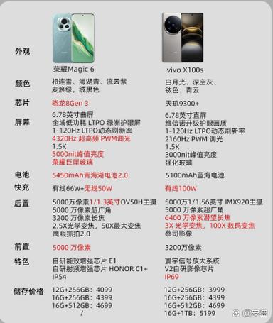 荣耀v50参数配置缩略图