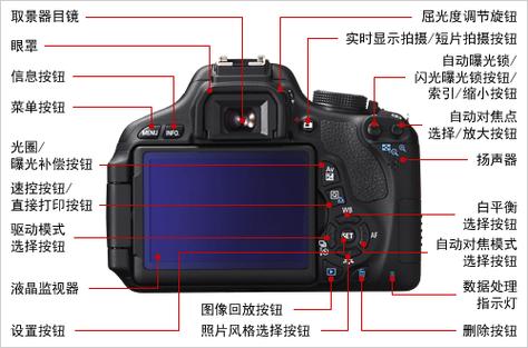 佳能650d装了闪光灯如何使用缩略图