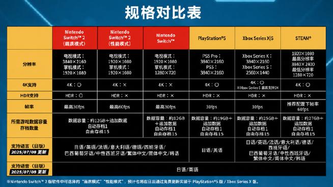 正常高清分辨率和帧率游戏截图