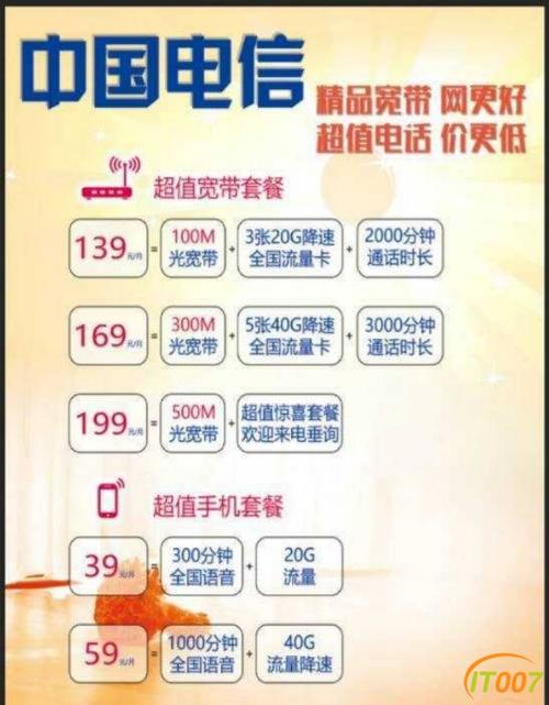 电信2026最划算套餐游戏截图