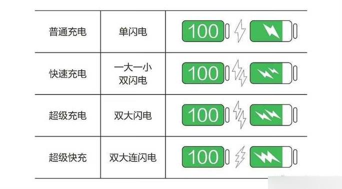 充电上面显示两个闪电啥意思缩略图