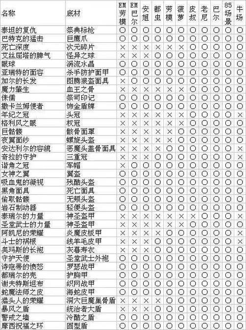 暗黑2装备掉落一览表游戏截图