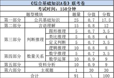 综合基础知识考试题型游戏截图