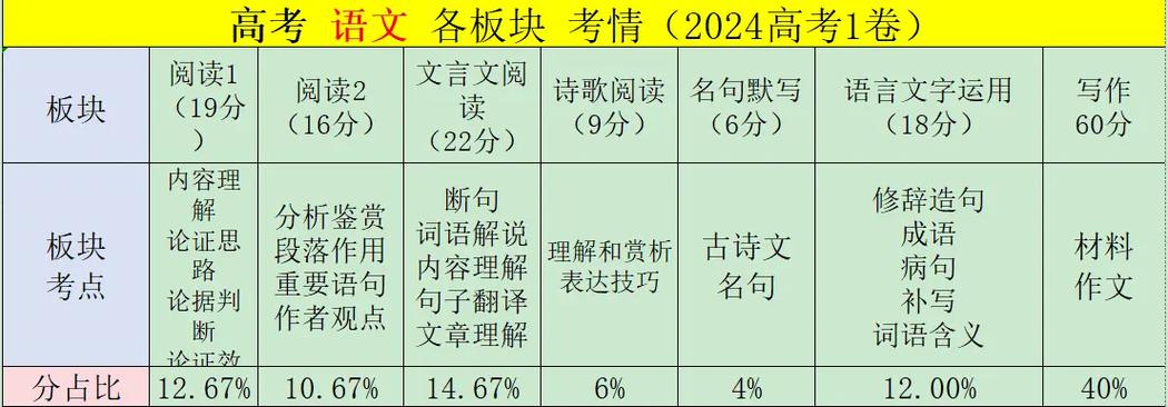 二类语文高考试卷缩略图