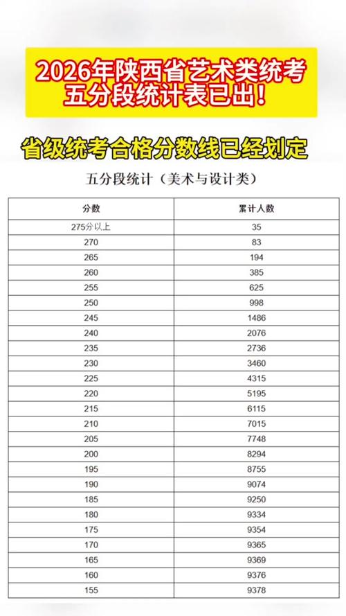 艺考多少分能上一本缩略图