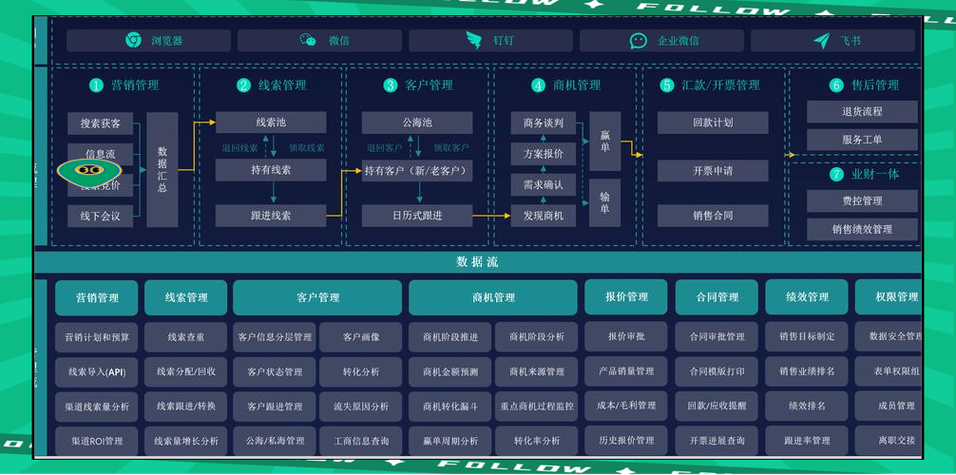 免费的crm客户管理系统游戏截图
