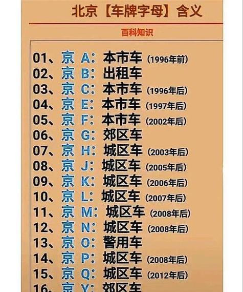 车牌号202好不好缩略图
