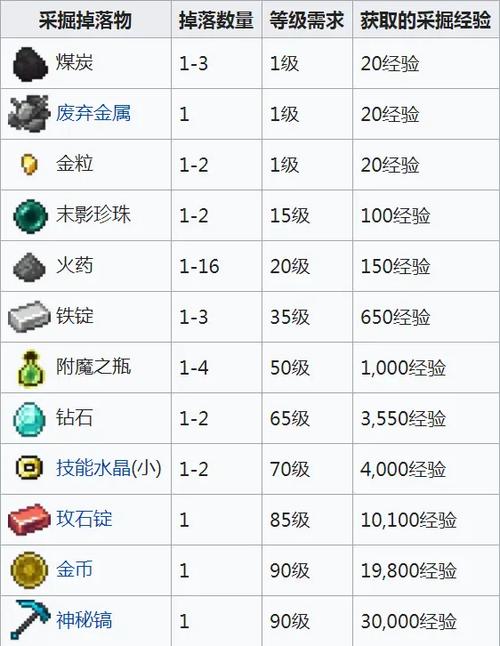 我的世界虚无世界2等级介绍缩略图