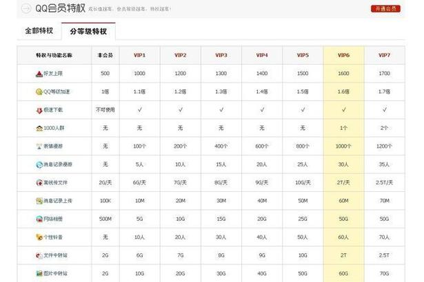 金鹏会员等级划分缩略图
