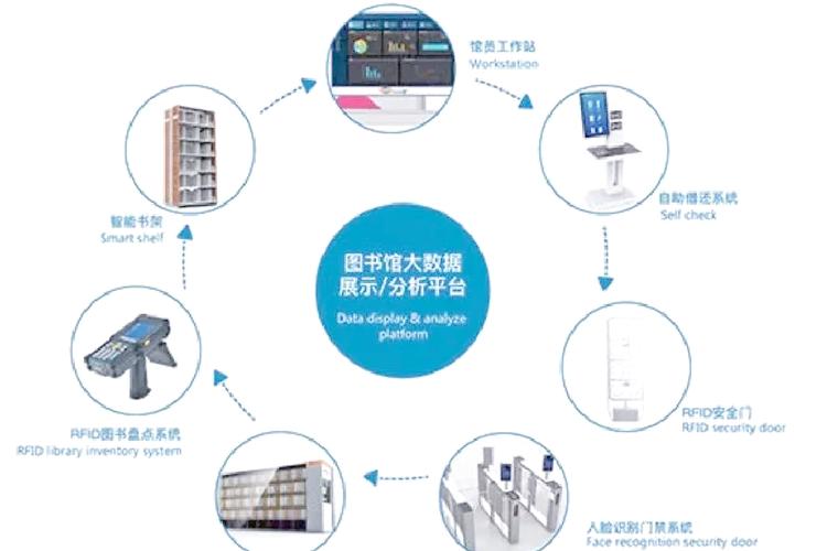 智慧图书馆建设方案游戏截图