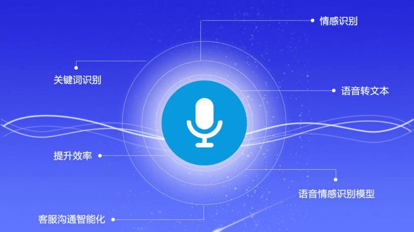语音呼叫缩略图