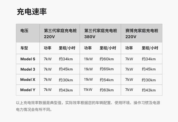 特斯拉家用充电桩多少kw游戏截图