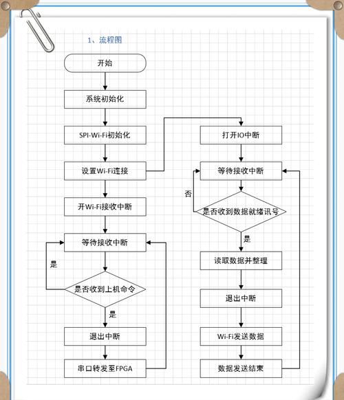 流程图绘图软件缩略图