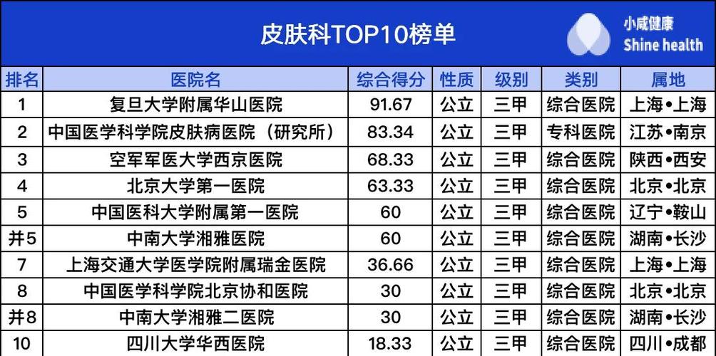 皮肤科最好的医院排名全国缩略图