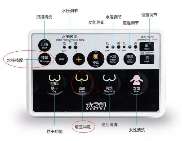 智能马桶翻盖功能故障缩略图