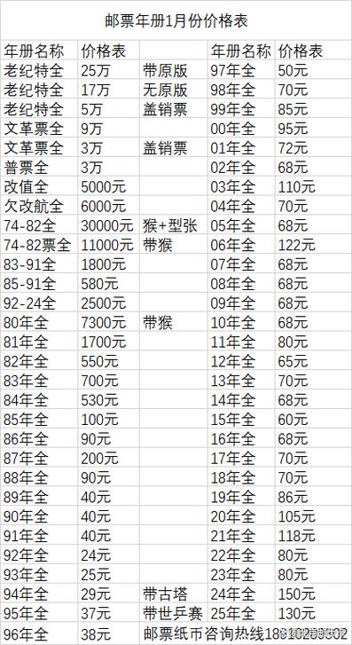 邮票年册价格表缩略图