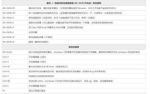 设置中文-eclipse设置中文的方法游戏截图