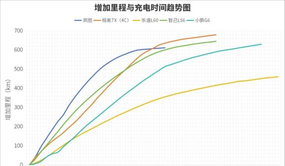 soc电量显示不准确怎么办游戏截图