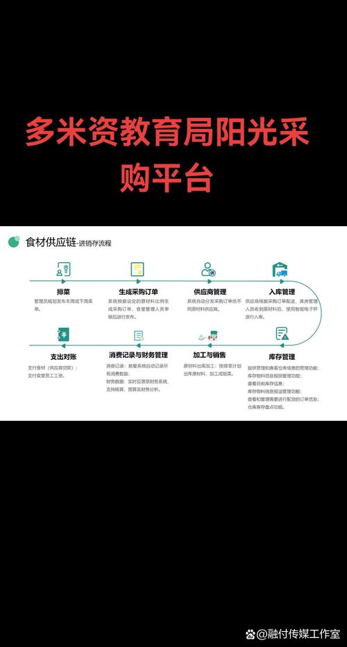 阳光采购电子商城游戏截图
