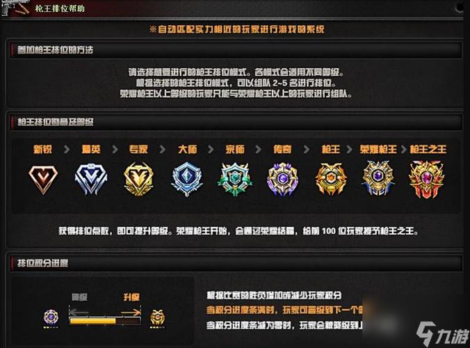 cf段位排位等级划分缩略图