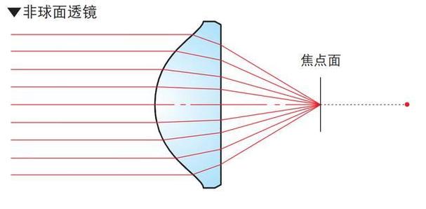 凸透镜凹透镜成像规律游戏截图
