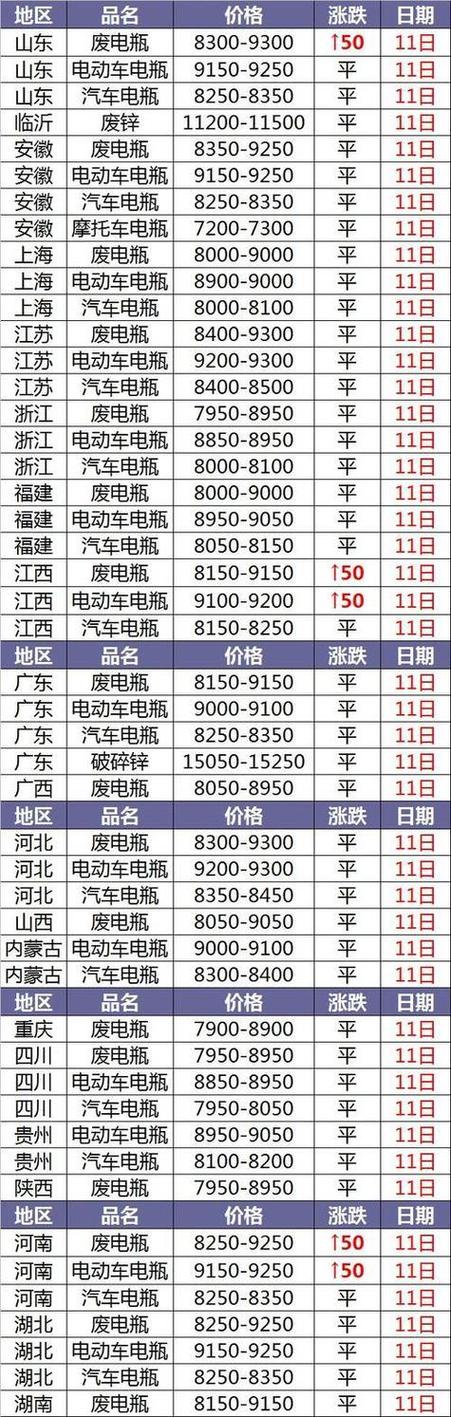 电瓶车电瓶多少钱缩略图