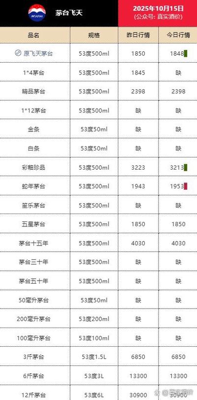 茅台多少钱一瓶缩略图
