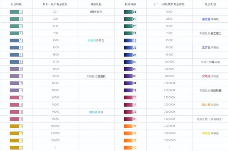 b站升级规则缩略图