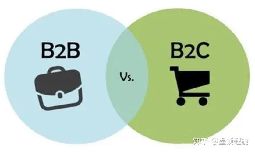 c端和b端客户游戏截图