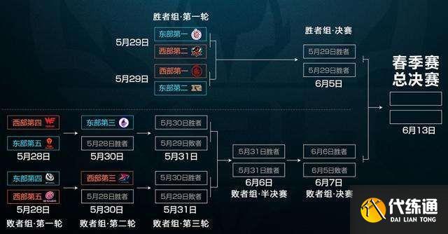 春季赛什么时候开始缩略图