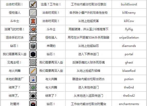 mc获得成就指令缩略图