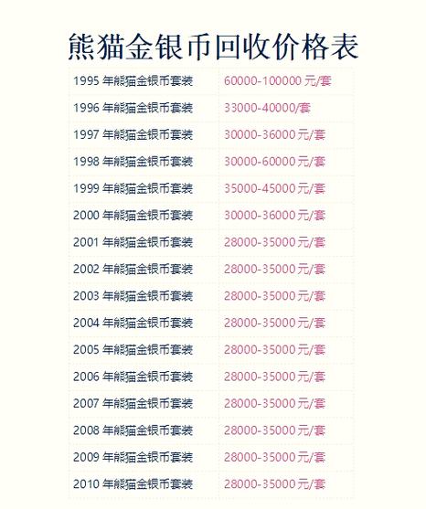 回收黄金多少钱一克上门游戏截图