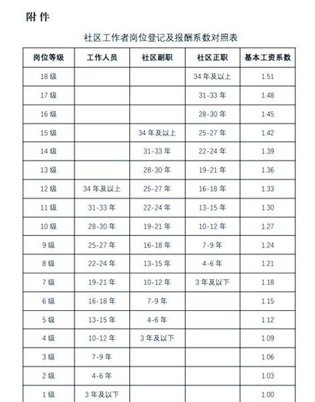 一般社工工资多少缩略图