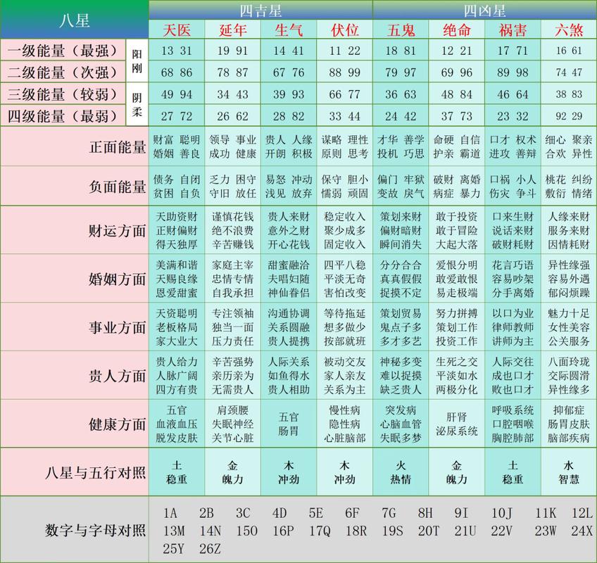 手机号吉凶(超准)缩略图