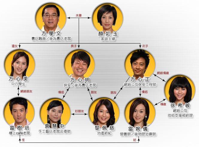 click入黄金屋国语版港剧缩略图