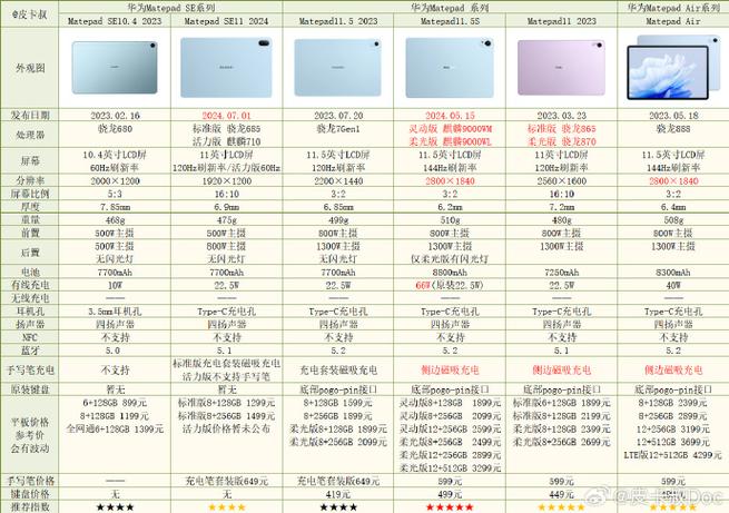华为matepad se参数配置游戏截图