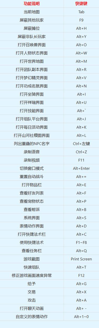 笔记本和梦幻西游快捷键冲突缩略图