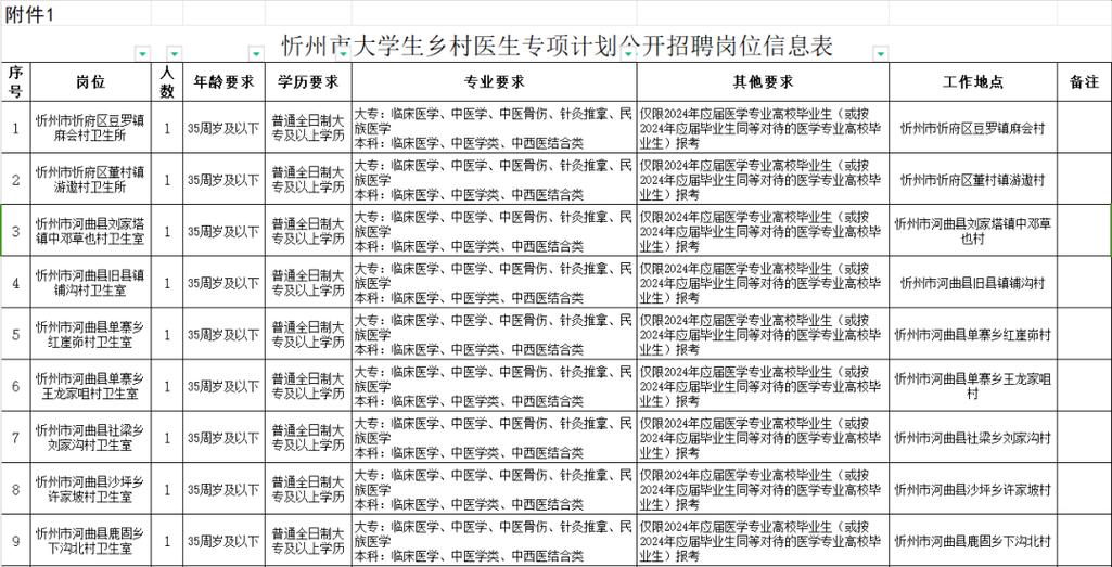 忻州招聘网最新招聘信息网缩略图