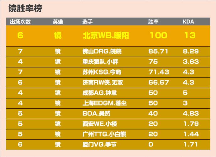 kpl英雄胜率缩略图
