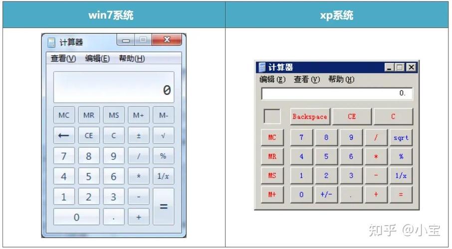 计算器如何按分数缩略图