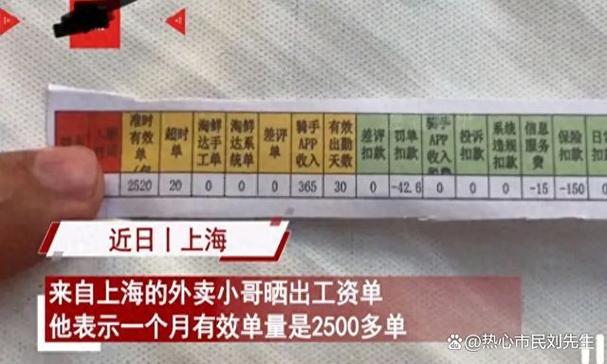 上海跑外卖一月能挣多少钱缩略图