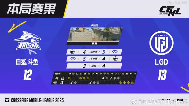 斗鱼728白鲨在哪个区缩略图