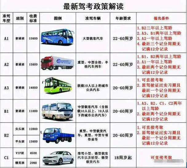 2023年b2驾照考试时间缩略图