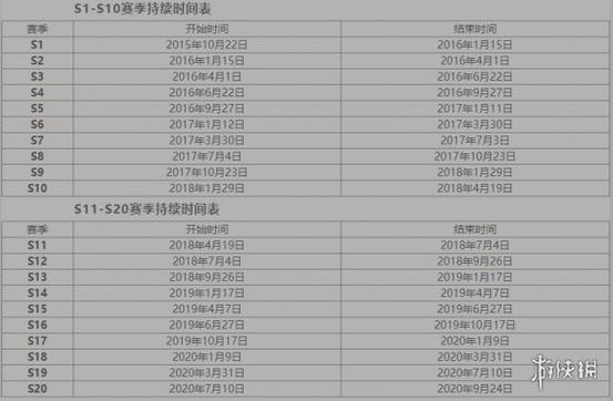 王者荣耀排位时间几点到几点缩略图