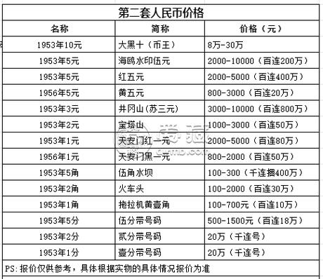 三角纸币图片及价格表缩略图
