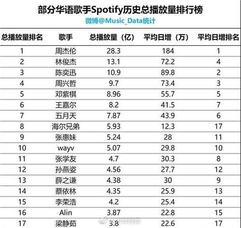 周杰伦歌曲排行榜缩略图