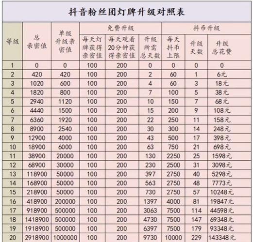 抖音粉丝团最高多少级缩略图