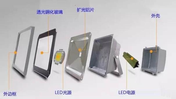 投光灯玻璃拆卸视频教程缩略图