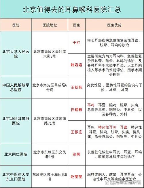 北京看耳科最好的医院排名游戏截图